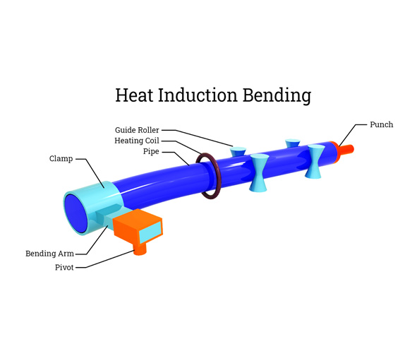 Heat Induction Bending