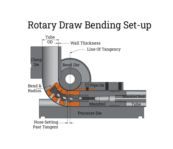 Rotary Draw Bending